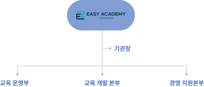 조직도